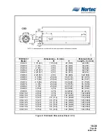 Preview for 92 page of Nortec NHPC Engineer'S Manual