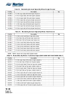 Preview for 121 page of Nortec NHPC Engineer'S Manual