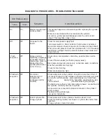 Preview for 9 page of Nortec None Installation Operation & Maintenance