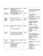 Preview for 11 page of Nortec None Installation Operation & Maintenance