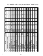 Preview for 16 page of Nortec None Installation Operation & Maintenance