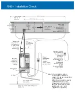 Preview for 2 page of Nortec RH2 Quick Start Installation Manual