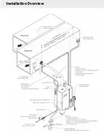 Предварительный просмотр 3 страницы Nortec RS SERIES Quick Start Installation Manual