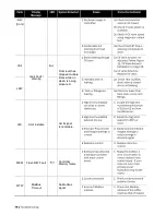 Предварительный просмотр 82 страницы Nortec SE 100 Installation And Operation Manual