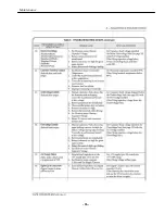 Preview for 27 page of Nortec T-448AC Operator And  Maintenance Manual