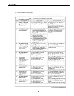 Preview for 28 page of Nortec T-448AC Operator And  Maintenance Manual