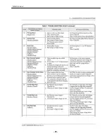 Preview for 29 page of Nortec T-448AC Operator And  Maintenance Manual