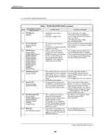 Preview for 30 page of Nortec T-448AC Operator And  Maintenance Manual