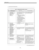 Preview for 32 page of Nortec T-448AC Operator And  Maintenance Manual