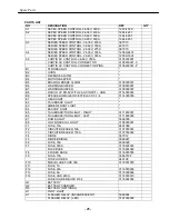 Preview for 46 page of Nortec T-448AC Operator And  Maintenance Manual