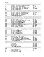 Preview for 53 page of Nortec T-448AC Operator And  Maintenance Manual