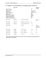 Preview for 46 page of Nortec UL10 Operation Manual