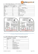 Предварительный просмотр 19 страницы Nortech 307FT0101 User Manual