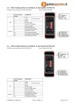 Предварительный просмотр 20 страницы Nortech 307FT0101 User Manual