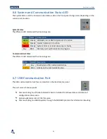 Preview for 28 page of Nortech EasyGrid V1 User Manual