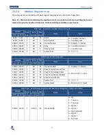 Preview for 80 page of Nortech EasyGrid V1 User Manual