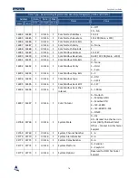 Preview for 81 page of Nortech EasyGrid V1 User Manual