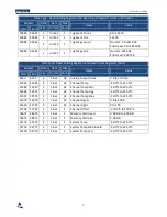 Preview for 82 page of Nortech EasyGrid V1 User Manual