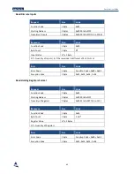 Preview for 85 page of Nortech EasyGrid V1 User Manual