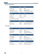 Preview for 86 page of Nortech EasyGrid V1 User Manual