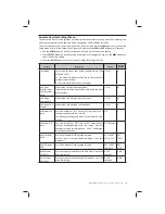 Preview for 19 page of Nortek Security & Control Gocontrol GC-TBZ48L Installation & Operation Manual