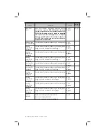 Preview for 20 page of Nortek Security & Control Gocontrol GC-TBZ48L Installation & Operation Manual