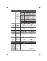 Preview for 28 page of Nortek Security & Control Gocontrol GC-TBZ48L Installation & Operation Manual