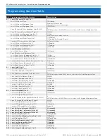 Preview for 31 page of Nortek 2GIG eSeries GC2e Installation And Programming Manual