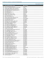 Preview for 32 page of Nortek 2GIG eSeries GC2e Installation And Programming Manual