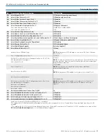 Preview for 33 page of Nortek 2GIG eSeries GC2e Installation And Programming Manual