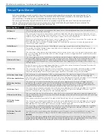 Preview for 35 page of Nortek 2GIG eSeries GC2e Installation And Programming Manual