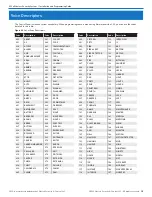 Preview for 37 page of Nortek 2GIG eSeries GC2e Installation And Programming Manual