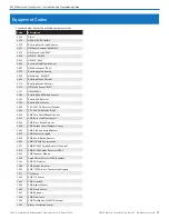 Preview for 39 page of Nortek 2GIG eSeries GC2e Installation And Programming Manual