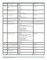 Предварительный просмотр 73 страницы Nortek 2GIG GC3 Installation And Programming Manual