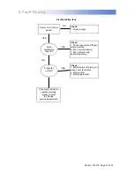 Preview for 13 page of Nortek AB 175E Installation And Operating Manual