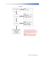 Preview for 14 page of Nortek AB 175E Installation And Operating Manual