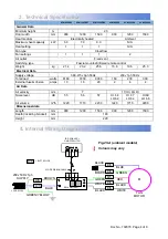 Preview for 4 page of Nortek AIRBLOC ACM900SE6 Nstallation And Operating Manual