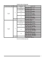 Предварительный просмотр 19 страницы Nortek B64EM Series Installation Instructions Manual