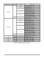 Предварительный просмотр 20 страницы Nortek B64EM Series Installation Instructions Manual