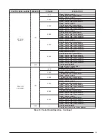 Preview for 23 page of Nortek B6BM Series Installation Instructions Manual