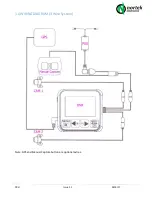 Предварительный просмотр 3 страницы Nortek Bike BRO User Manual