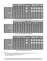 Preview for 7 page of Nortek C7BA Manual