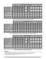 Preview for 15 page of Nortek C7BA Manual