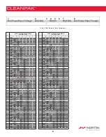 Preview for 9 page of Nortek CLEANPAK CPFFU-DC-EB Installation & Operation Manual