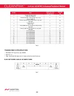 Preview for 30 page of Nortek CLEANPAK CPFFU-DC-EB Installation & Operation Manual