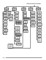 Preview for 12 page of Nortek CMF PG Series Service Manual