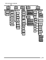 Preview for 13 page of Nortek CMF PG Series Service Manual