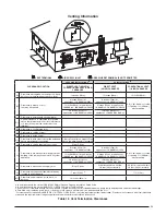 Предварительный просмотр 39 страницы Nortek FG7SC Installation Instructions Manual