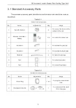 Предварительный просмотр 6 страницы Nortek GFU18USV4DH Installation Instructions & Owner'S Manual