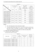 Предварительный просмотр 9 страницы Nortek GFU18USV4DH Installation Instructions & Owner'S Manual